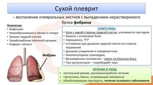 Лекция 4.4 Плеврит