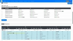 PeacockStudent. Дубликатный спортивный маджонг на MahjongSoft - 10.03.2025, 16 сдач, 6 столов.