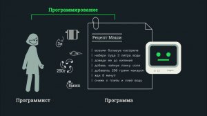 Программирование простыми словами