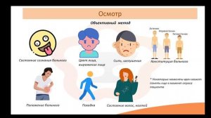 Лекция 1.2 Методы исследования больных