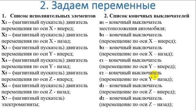 Автоматизация технологических процессов. 1 Разработка алгоритма. ООО ИПК ОДА
