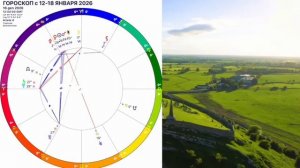 🔴НОВОЛУНИЕ 18 ЯНВАРЯ 2026ГОРОСКОП НА НЕДЕЛЮ