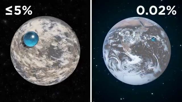 Планеты Которые Подходят Для Жизни Лучше Земли смотреть онлайн