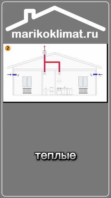 Как вентиляция влияет на отопоение в доме смотреть онлайн