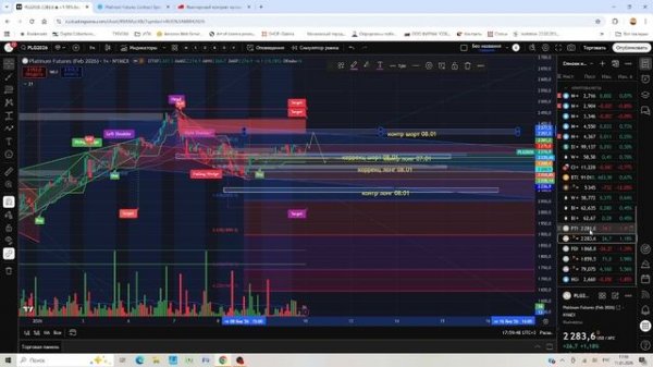 Разбор фьючерсов - Платина, Палладий, Серебро, Юань, ММВБ от 11.01.2026
