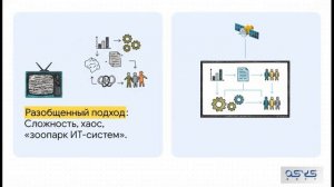 Подход АСис - смена парадигмы в представлении экосистемами организаций