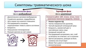 Лекция 14.2 Травматический шок