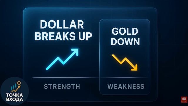 Торговая стратегия номер один по XAUUSD Gold (2 графика, вот и все)