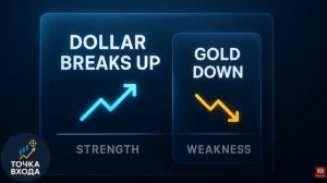 Торговая стратегия номер один по XAUUSD Gold (2 графика, вот и все)