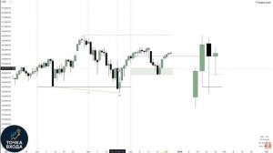 Проверка точек колебания с использованием подтверждения нижнего таймфрейма (CISD)