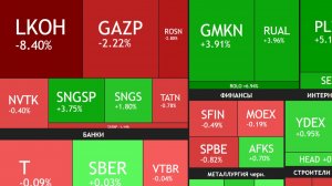 ⚡️12 января ► Коррекций/ Что с Лукойлом/  уходим ниже 2700 пунктов, теряем 1%► ЧТО С АКЦИЯМИ СЕГОДНЯ