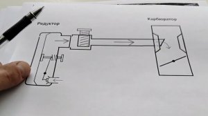 Подвод газа к карбюратору. ГБО 2 поколения.