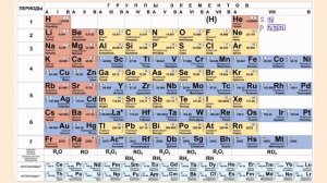 34. Электронные конфигурации всех элементов таблицы Ме