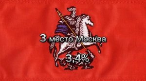 Где из регионов меня больше смотрят