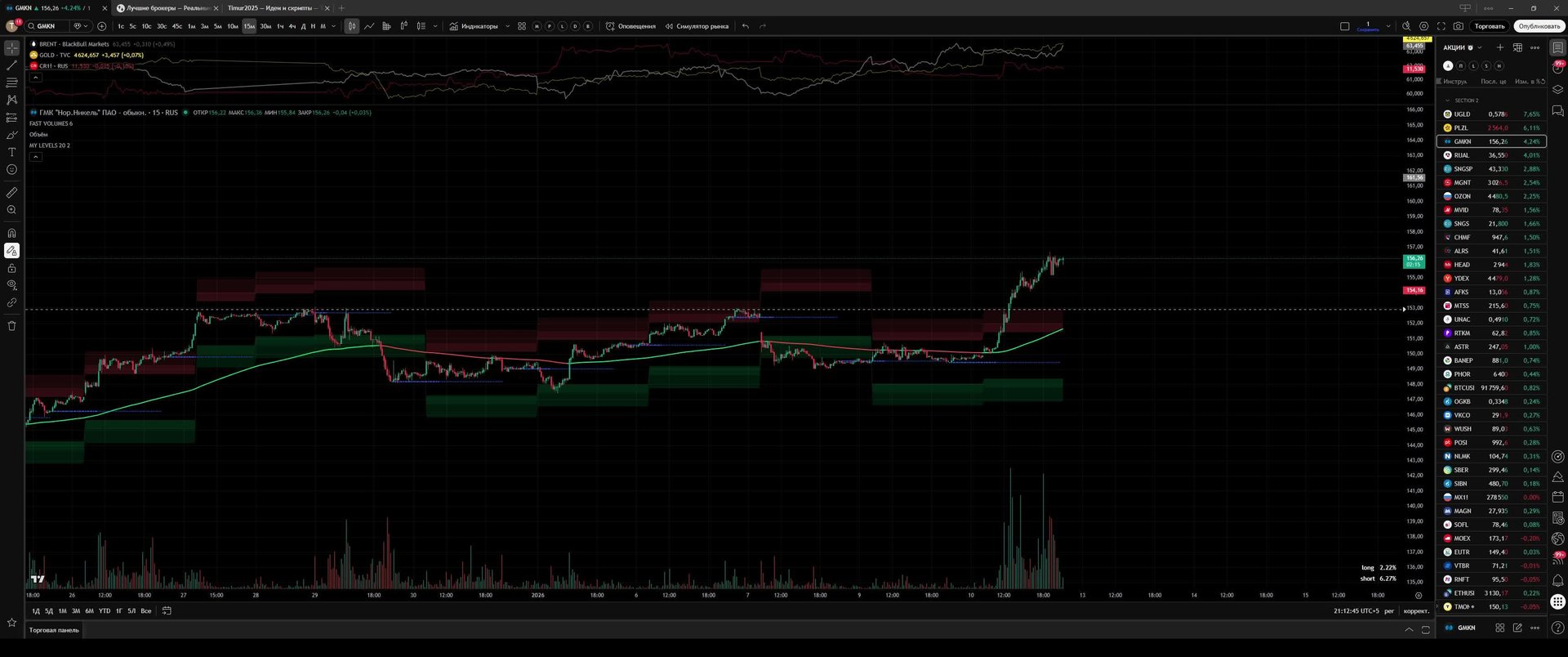 Trading Live Moex смотреть онлайн
