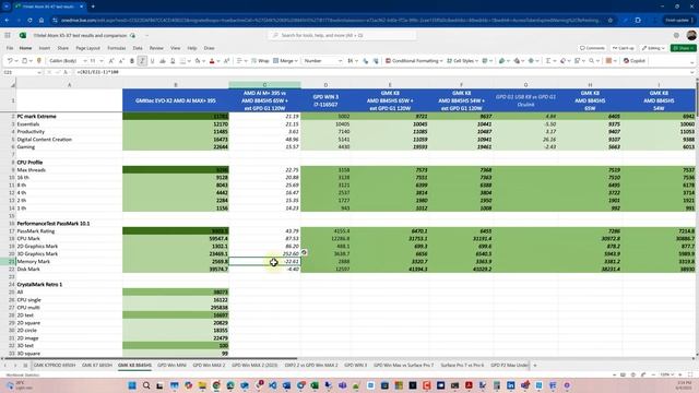 МиниПК GMKtec EVO-X2, ч.2 - синтетические тесты миниПК на AMD AI MAX+ 395 - 3Dmark, PCmark и прочие