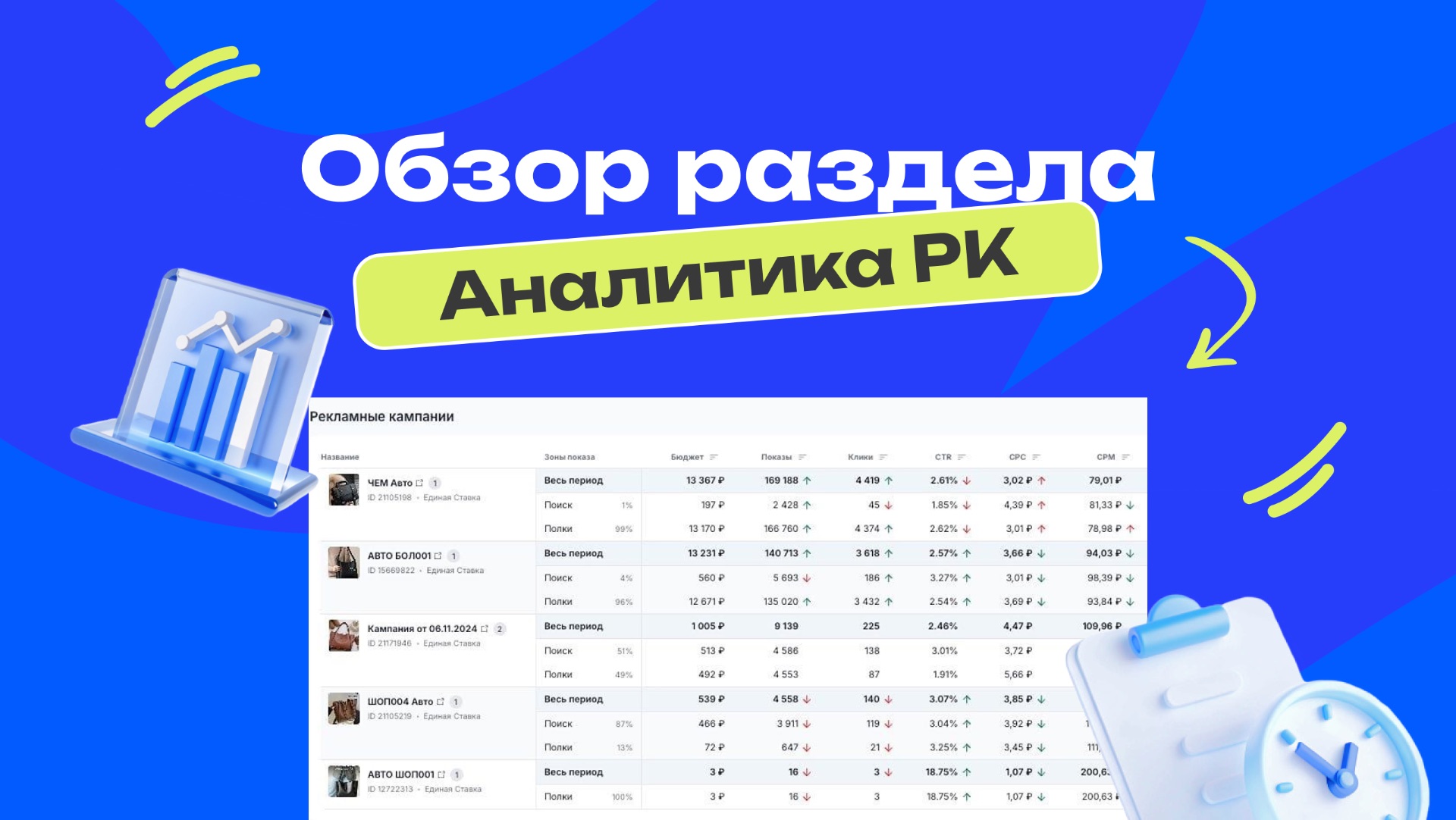 Обзор раздела Аналитика РК смотреть онлайн