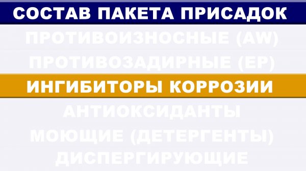 СОСТАВ ПАКЕТА ПРИСАДОК.  ЧАСТЬ 1.3 - Ингибиторы Коррозии.   (Corrosion inhibitors) #anton_mygt