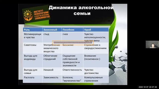 Дисфункциональная семья_ маски и роли. Роли в дисфункциональной семье. Часть 4.