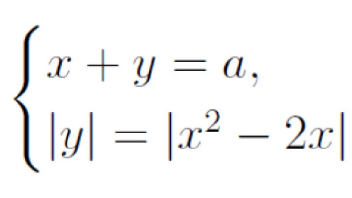 ПАРАМЕТРЫ - СИСТЕМА ГРАФИИЧЕСКИ  - МОДУЛЬ=2 ПАРАБОЛЫ + КАСКАД ПРЯМЫХ
