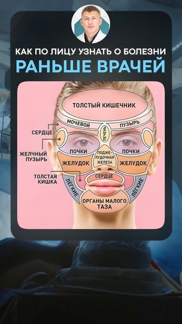 Как лицо КРИЧИТ вам о болезнях? #здоровье #лицо #болезнь смотреть онлайн