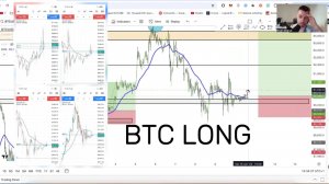 Сделка по Bitcoin: как читать рынок, а не угадывать направление