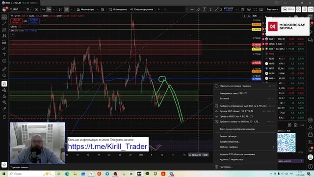 Утренний обзор рынка. Индекс МосБиржи (#IRUS)/Таймфрейм - 30мин