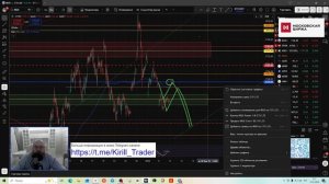 Утренний обзор рынка. Индекс МосБиржи (#IRUS)/Таймфрейм - 30мин