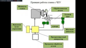 Комп. инж. графика 221 гр. 14.01.2026. Введение