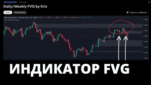 ИМБАЛАНСЫ СТАРШЕГО ТАЙМФРЕЙМА. ИНСТРУКЦИЯ К ИНДИКАТОРУ.