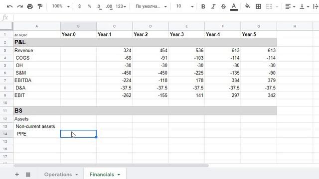 4.[Блок 2]Financials.BS.PPE (16.02.2020 19-25-16)