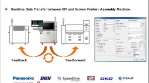 MIRTEC MS 11e 3D SPI Series Presentation REV3