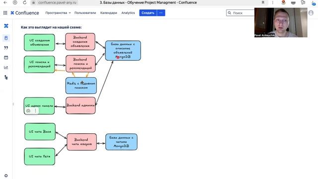 Урок 19. Базы данных / Что такое SQL, NoSQL, S3, CDN? Пример использования на практике /Для новичков смотреть онлайн