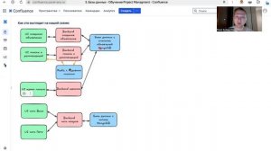 Урок 19. Базы данных / Что такое SQL, NoSQL, S3, CDN? Пример использования на практике /Для новичков