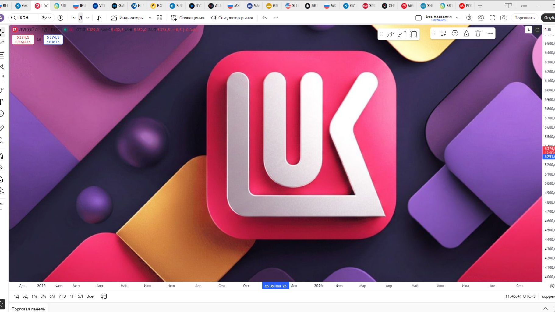 Обзор акции ЛУКОЙЛ. смотреть онлайн