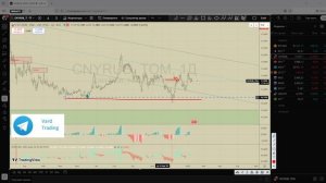 Ищем вход в сделку по юаню CNYRUB  13.01.2026