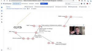 Урок 12. Задачи  Backend и Frontend. CI/CD на практике /Git для новичков. Интеграция с Jira / Review