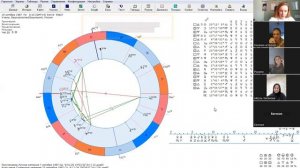 Ответы на вопросы по курсу Астролог нового времени, 13.01