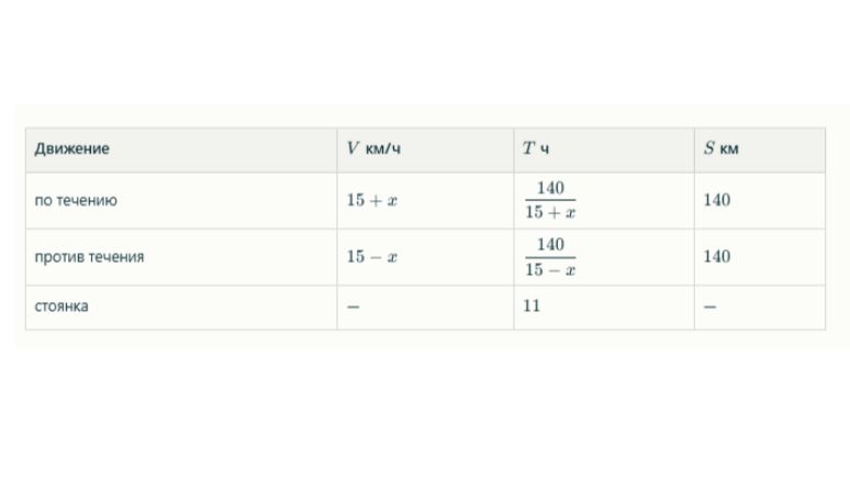 ЗАДАЧА 2 - ДВИЖЕНИЕ ПО ВОДЕ