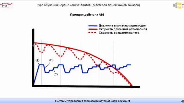 Как работает ABS смотреть онлайн