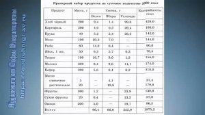 Биология 8 класс $32 Нормы и режим питания  Нарушение об?