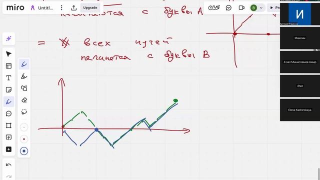 Теорема Бертрана: задача о подсчёте голосов простыми словами. Иван Яковлев. смотреть онлайн