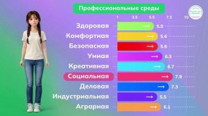 Россия — мои горизонты. Видеоролик «Результаты тестирования Тани» (9 класс) (15 января)