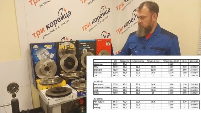 Тормозные диски 2025г. Brembo, TRW, Kashiyama, Sangsin Hi-Q, CTR, Marshall, Miles, Arirang, ASP, AMD смотреть онлайн
