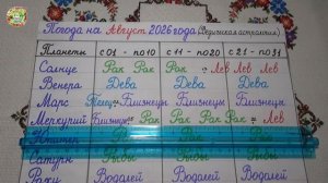 АВГУСТ 2026 года: Придёт Ли Тепло до Конца Лета?!