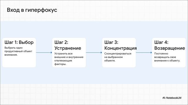 Пересказ моей любимой книжки про эффективность. Гиперфокус. Крис Бэйли. смотреть онлайн