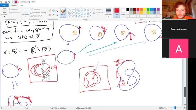 Теорема Смейла—Хирша: как вывернуть сферу наизнанку без разрывов. Андрей Рябичев смотреть онлайн