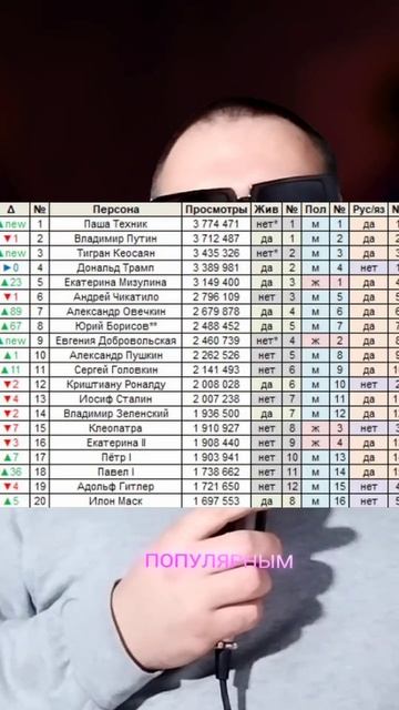 Пашок на хайпе, реальная рок звезда. Земля пухом брат! #пашатехник смотреть онлайн