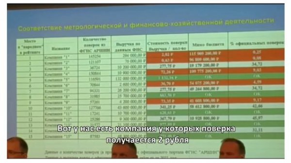 Причины и Возможности применения ЦФ в РФ!