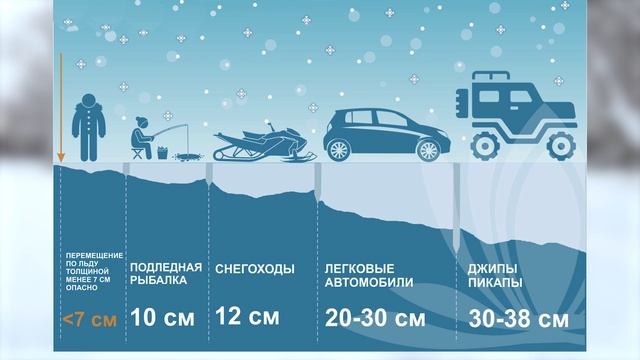 Цена игнорирования смотреть онлайн